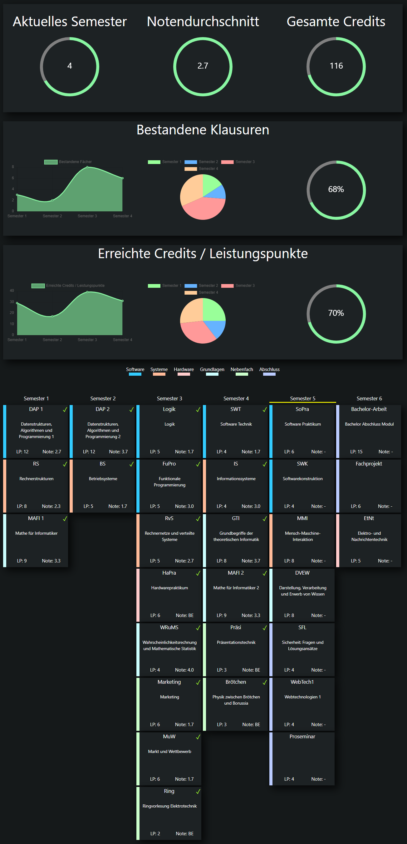 Study Overview
